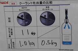 不二越 工具事業部 「もっと加工に革命（Revolution）を！」 ～最新